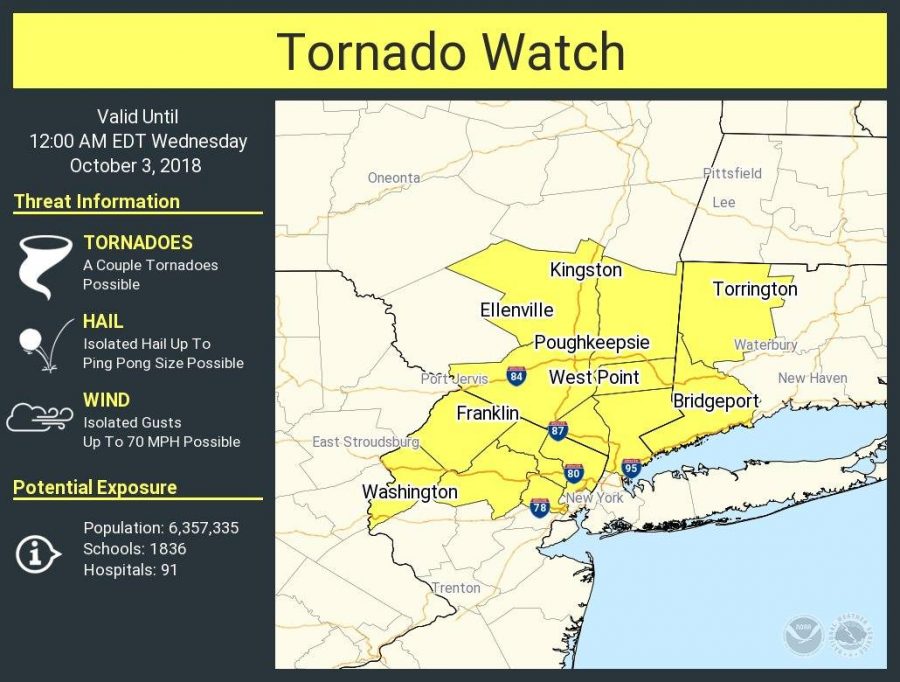 National Weather Service update: tornado watch in effect for parts of our area until midnight