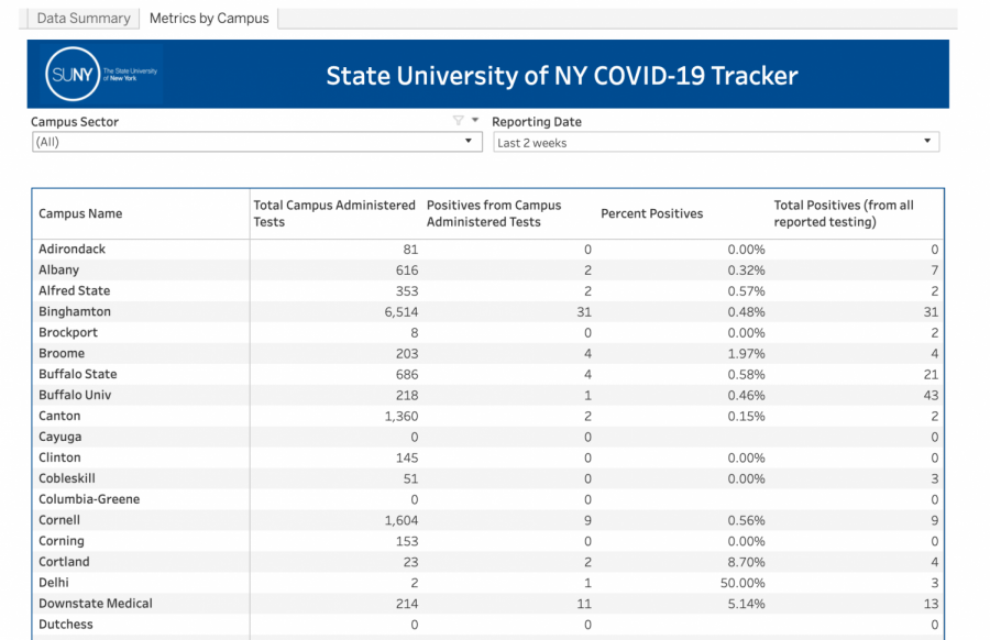 State+launches+Covid-19+case+tracker+for+64+SUNY+campuses%3B+public+school+version+to+come