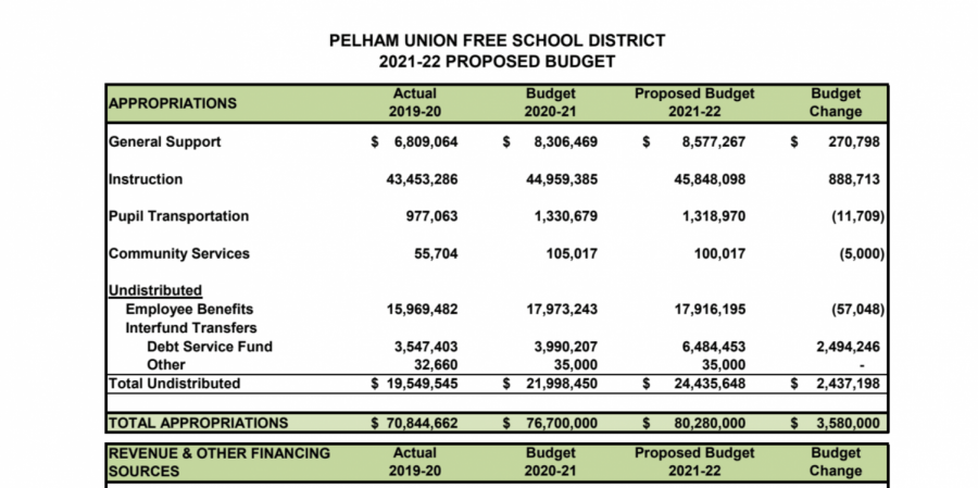 School board president thanks voters for budget approval