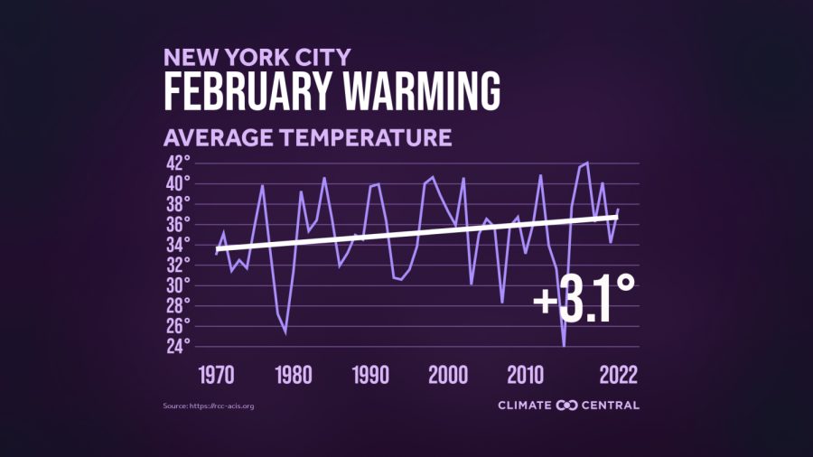 New York City area warmer and wetter than normal in February - Climate Central