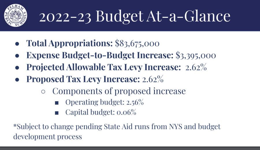 School+district%3A+Champs+proposed+budget+increases+spending+%243.4+million+to+%2483.7+million%2C+with+tax+rise+under+cap