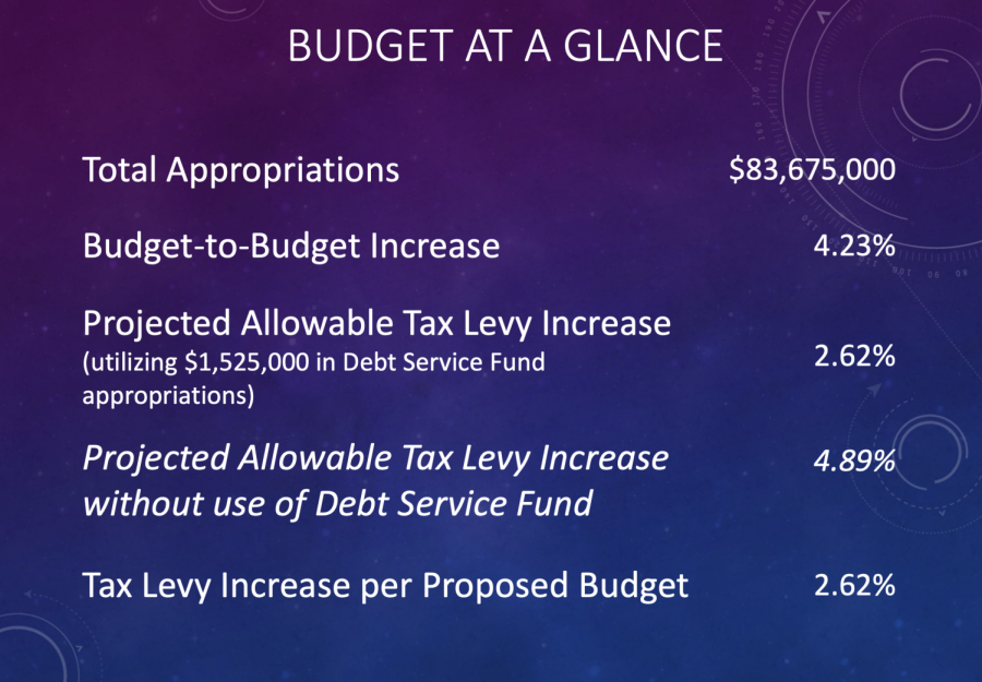 Slide from budget presentation during school boards March 5 line-by-line review.