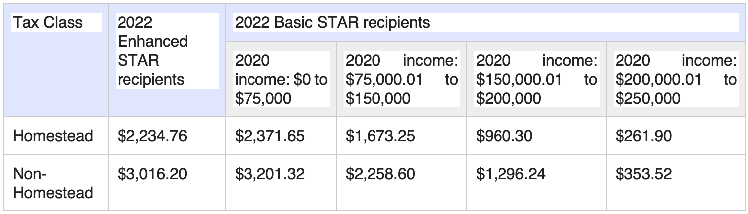 Star Credit Vs Homeowner Tax Rebate