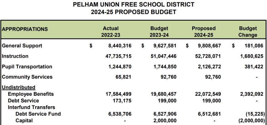 POLLS ARE OPEN: PUFSD seeks approval for $93.6 million budget; four candidates on ballot for two school board seats
