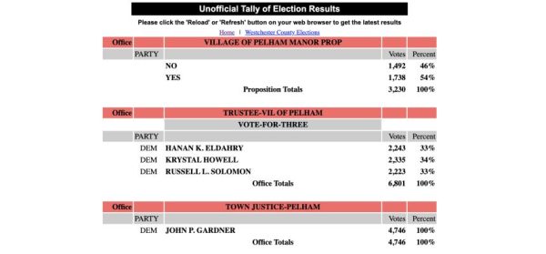 (Source: Westchester Board of Elections website)