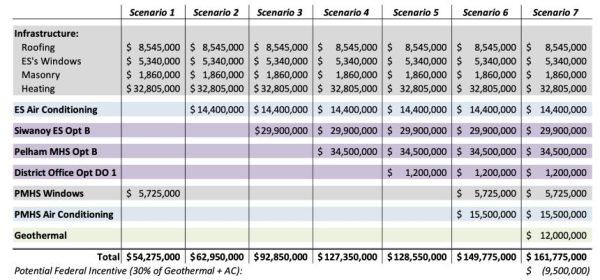 Additional plans for expansions at Siwanoy and secondary campus considered by school board